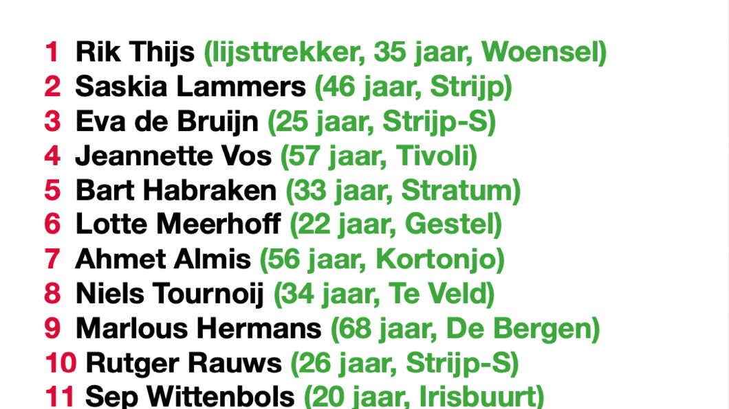 Kandidatenlijst