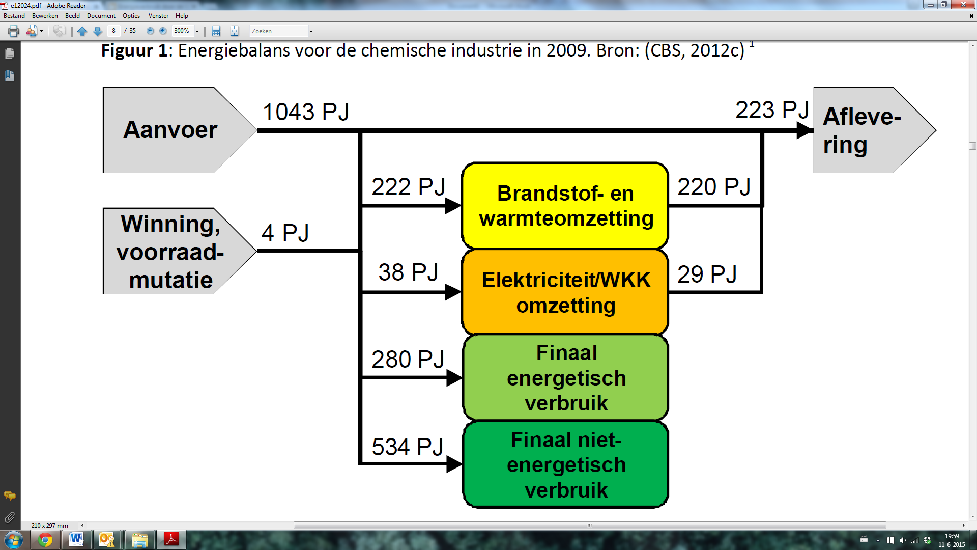 Energiebalans