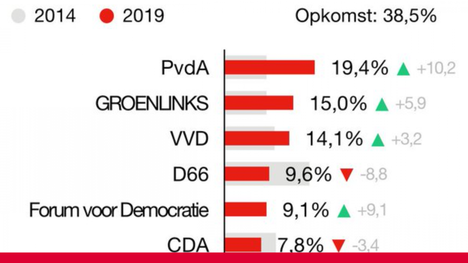 uitslageindhoven_2019_EP.png